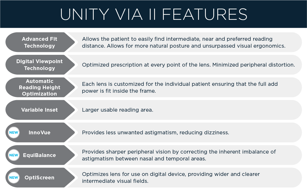Infographic of Unity Via II Features