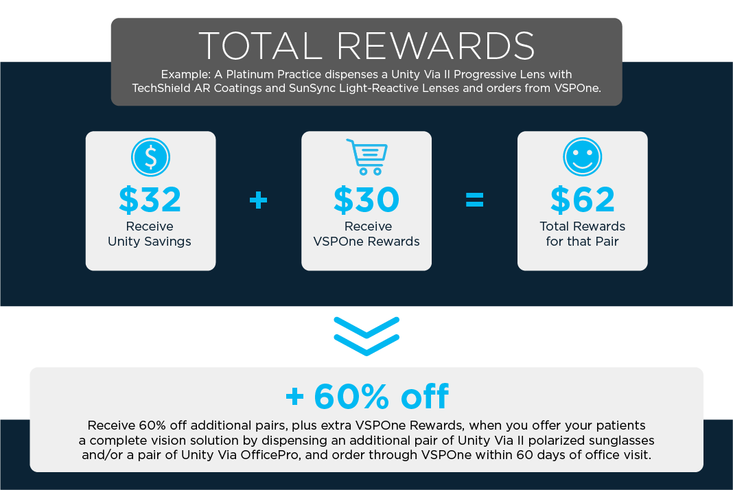 Total Rewards Infographic